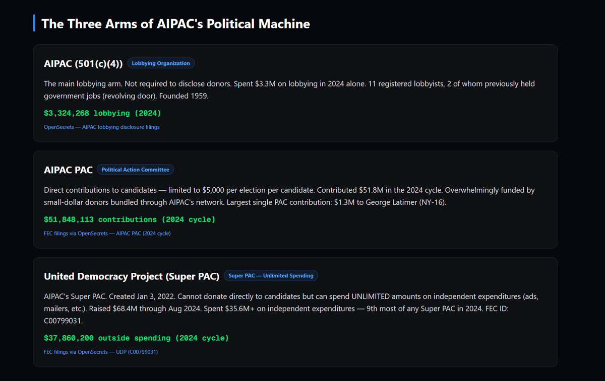 Americans For Non-Profit Transparency Organization tweet media
