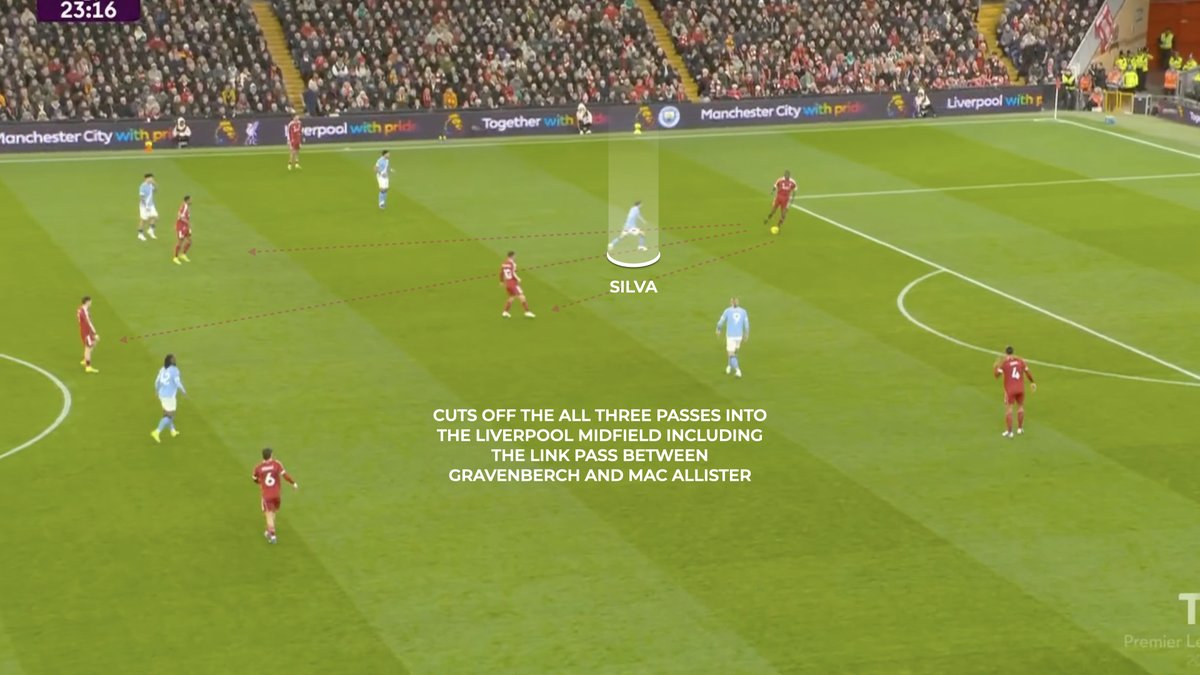 There was a phase of play yesterday where Silva completely controlled Liverpool's build-up, and he dominated the game, especially in the first half. 

Not only was he cutting off Liverpool's progressive options, but he was also scanning and adjusting for any errors in the press