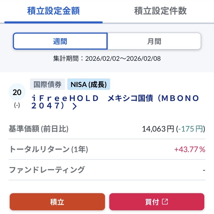 yumeneko_money's tweet photo. NISA、国債のくせにﾘﾀｰﾝ43.77％とかいうｴｸﾞいﾌｧﾝﾄﾞ爆誕しててアツい https://t.co/vWIK1Li7LJ