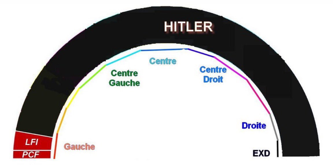bamboulibouli's tweet image. Son spectre idéologique.