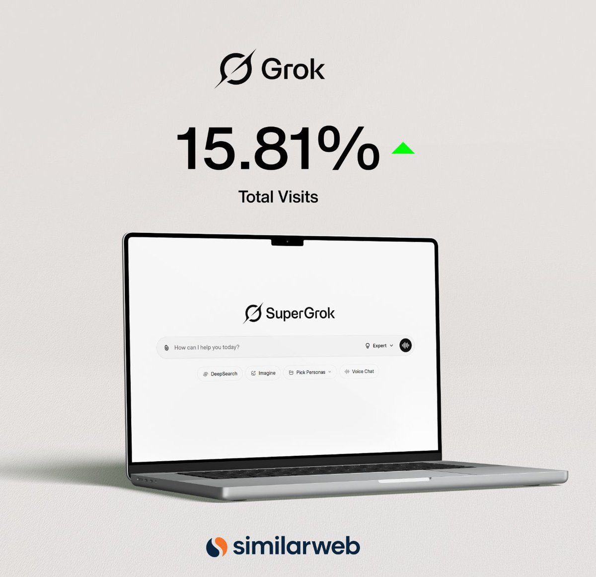 milestone611's tweet photo. 突发新闻：据@Similarweb报道，Grok 网站 1 月份流量增长了 15.81%。

随着网络使用量的增加以及不同平台上人们对 Grok 的兴趣日益浓厚，其增长势头仍在持续。 https://t.co/7q46avCUmE