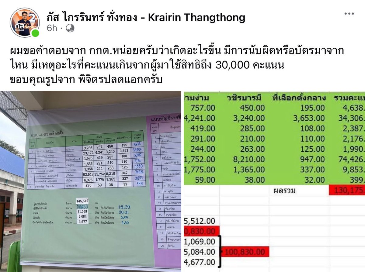 _derissired's tweet image. ทุกคนช่วยรีให้พิจิตรด้วยนะคะ ได้ข่าวว่าขอนแก่นสั่งนับใหม่แล้ว แต่พิจิตรตอนนี้จนทหนีกลับหมด บอกแค่ว่าจะนับใหม่ได้ภายใน 5-7 วัน ทุกคนจึงแยกย้ายกลับบ้าน ถ้ามีกระแส พรุ่งนี้เราอาจจะได้นับใหม่เลยค่ะ ช่วยรีกันเถอะนะคะ ขอร้องล่ะ 😭

#เลือกตั้ง69 #นับใหม่ทั้งประเทศ #นับคะแนนใหม่พิจิตร