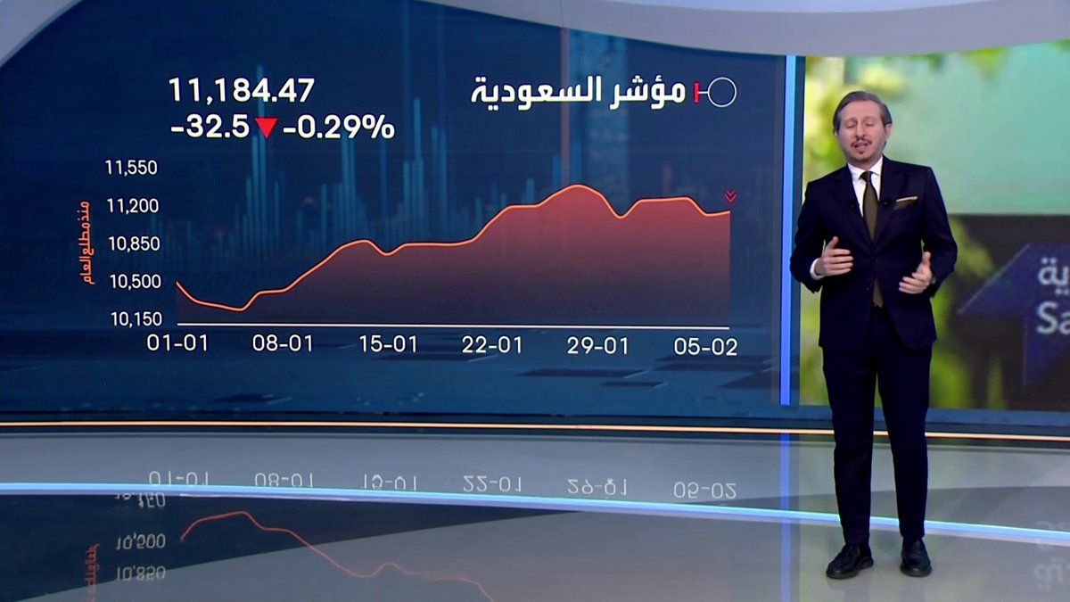 تحديث لتداولات السوق السعودية مع : تراجع مؤشر سوق الأسهم بنسبة 0.30% قبيل نهاية جلسة اليوم. قفزة لسهمي سينومي ريتيل وأمريكانا بنحو 10%. تراجعات شبه جماعية لأسهم البنوك السعودية جرس الإغلاق _Business 