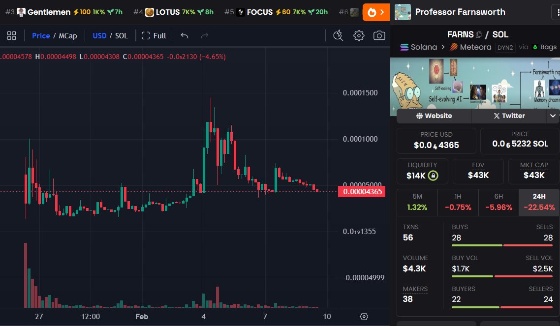$Farns

Maybe we deserve to get rekt.

Here we have a legit crypto native web3 consultant developer working hard everyday.

And we keep going after ungrateful and normie tard web2 snakes.

Probably one of the best projects on BagsApp