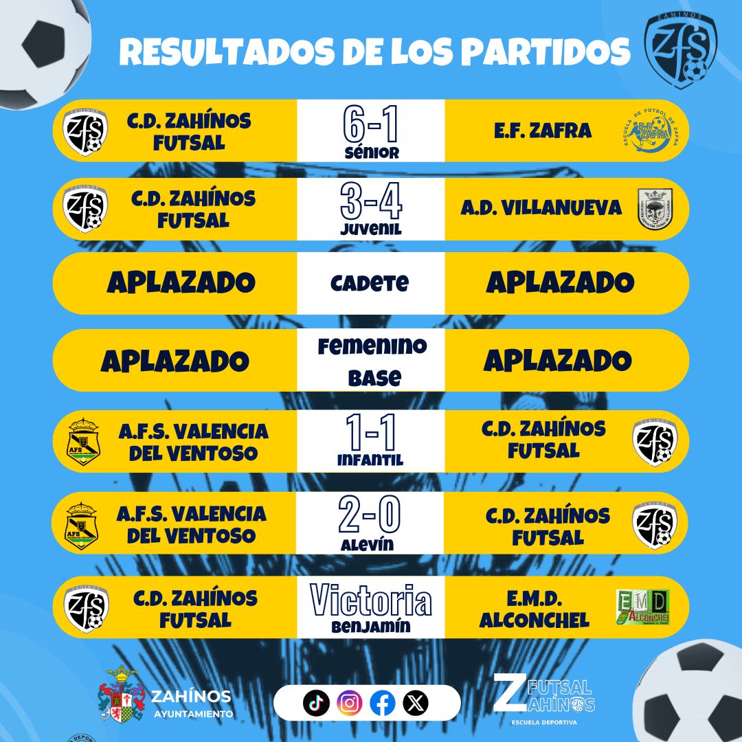 Resultados de la semana‼️