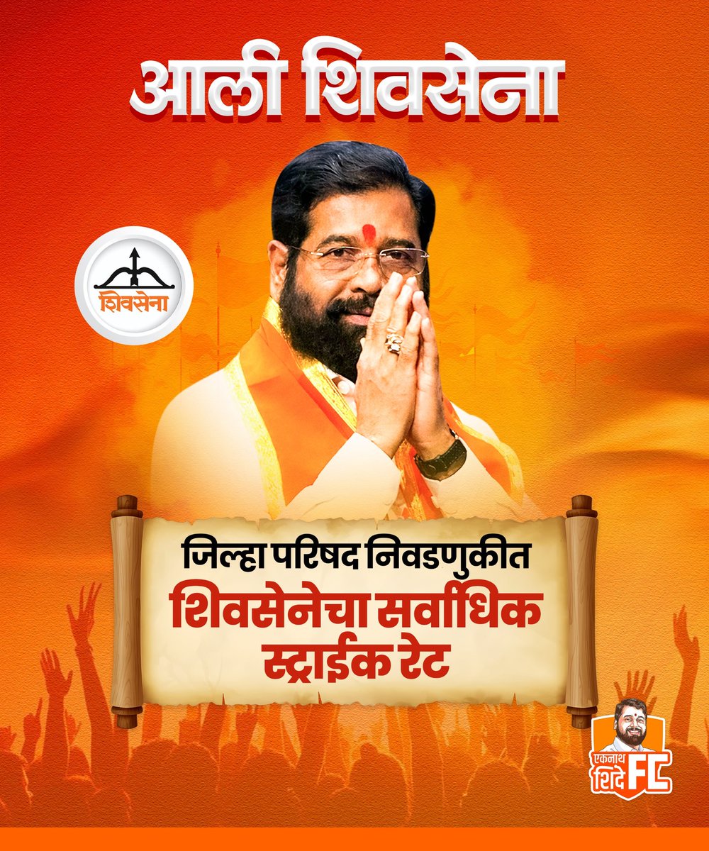 eknathshinde_fc's tweet image. जिल्हा परिषद निवडणुकीत शिवसेनेचा सर्वाधिक स्ट्राईक रेट

#zpelection #जिल्हापरिषदनिवडणूक2026
#EknathShinde #eknathshindesaheb  #shivsena