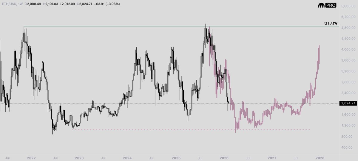 Dentoshi tweet media