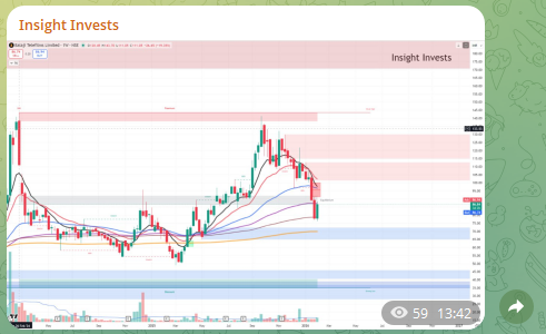 DCipherMarkets's tweet photo. Another positional setup doing its job.
BALAJITELE moved exactly as expected today.
📍 We always focus on logical analysis, not random calls.
If you want detailed stock analysis and regular market guidance —
🔗Join our free Telegram (link in BIO)
#Balajitele #BSE #NSE https://t.co/J0XlRZjaJ3
