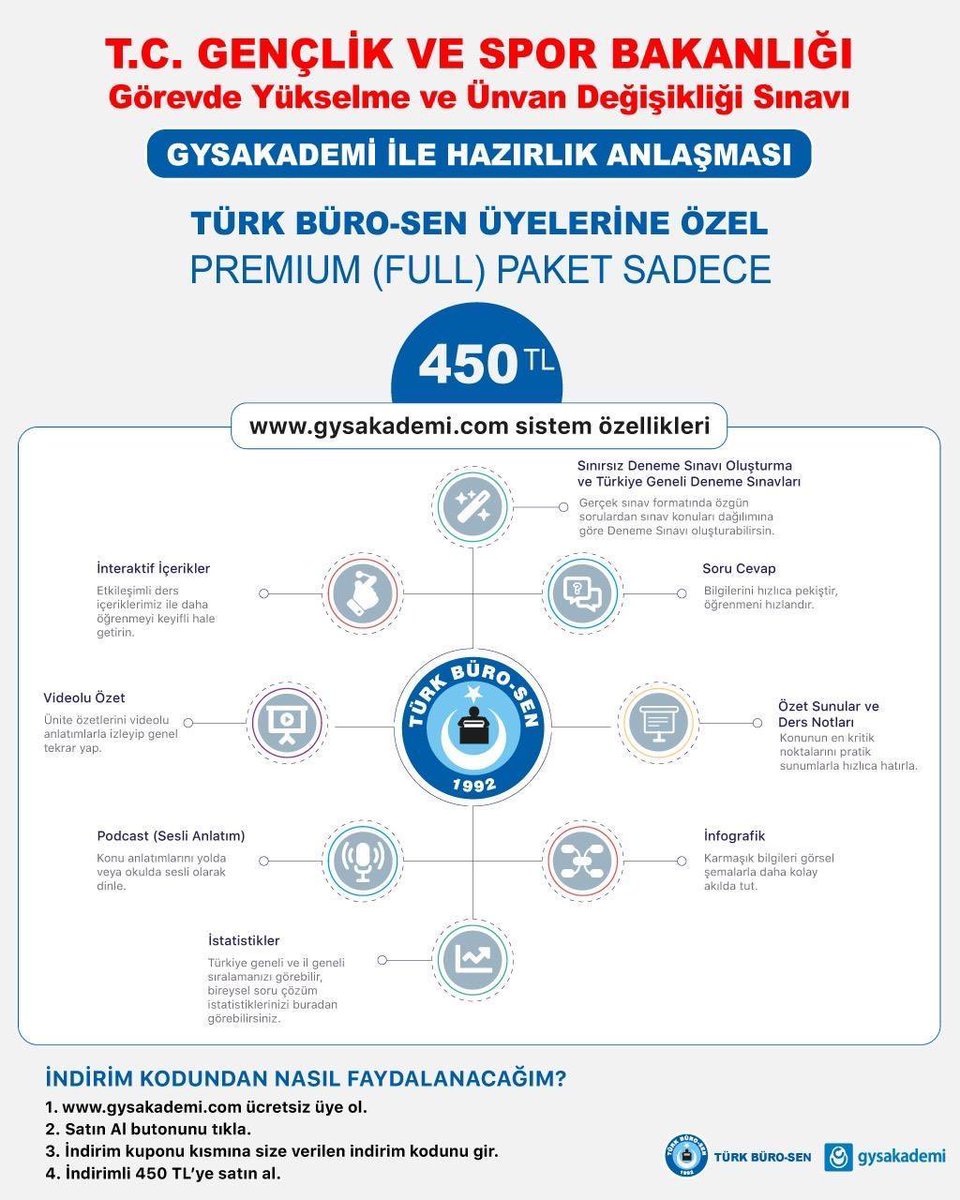 TurkesGuney's tweet photo. 🛜 Gençlik ve Spor Bakanlığı Görevde Yükselme ve Ünvan Değişikliği Sınavında üyelerimizin faydalanması için “gysakademi” online eğitim sitesi ile indirim anlaşması yapılmıştır.

🛜 Bunun yanında sendikamızın ücretsiz eğitim sitesi “akademi.turkburosen” de hizmete devam etmektedir.

🛜 Sendikamızca özenle hazırlanmakta olan sınava hazırlık kitabımız ise en kısa zamanda üyelerimize ulaştırılacaktır.

🛜 Türk Büro-Sen, büro hizmet kolunun lider sendikası olup görevde yükselme ve ünvan değişikliği sunav eğitiminde referans sendikadır. Her alanda olduğu gibi eğitim hizmetinde de kalitesiyle üyelerinin yanındadır.