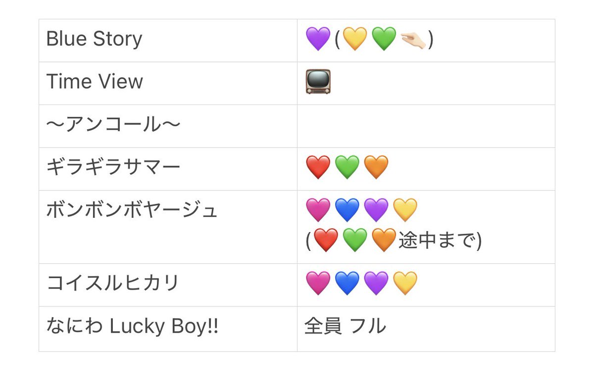 re11dr's tweet photo. 728👦🏻🎥  🗺⛵️ 🗼 🏟️ ℃ーム
①/⑫ ①/①②  🐿ト 

fan🈂️ 🐿ト
🐚🐦は固テイ📮確言忍+👤後、dⓂ️迄

西🎌 o西🌠 長o 道🌿 高🌉 🗻原 o🌉
❤️🧡💛🩷💜💙💚 https://t.co/RaPp4OTtRK