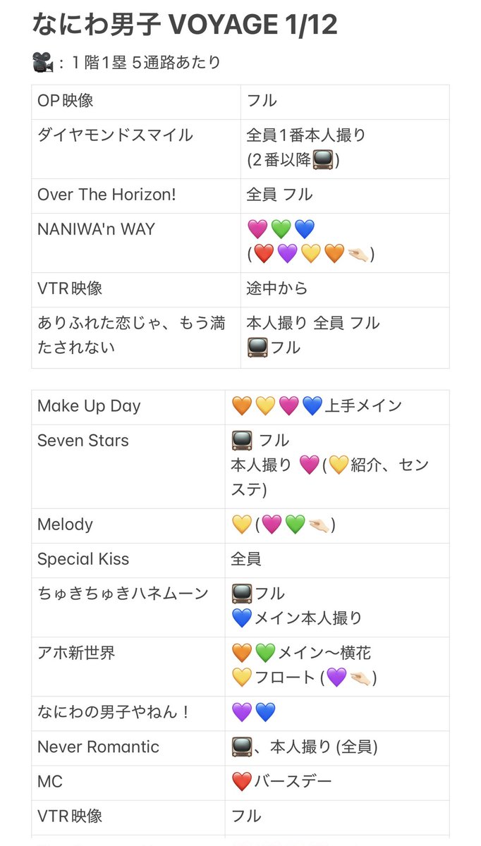 re11dr's tweet photo. 728👦🏻🎥  🗺⛵️ 🗼 🏟️ ℃ーム
①/⑫ ①/①②  🐿ト 

fan🈂️ 🐿ト
🐚🐦は固テイ📮確言忍+👤後、dⓂ️迄

西🎌 o西🌠 長o 道🌿 高🌉 🗻原 o🌉
❤️🧡💛🩷💜💙💚 https://t.co/RaPp4OTtRK