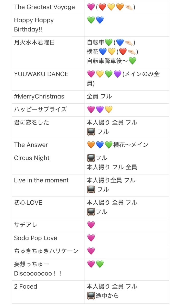 re11dr's tweet photo. 728👦🏻🎥  🗺⛵️ 🗼 🏟️ ℃ーム
①/⑫ ①/①②  🐿ト 

fan🈂️ 🐿ト
🐚🐦は固テイ📮確言忍+👤後、dⓂ️迄

西🎌 o西🌠 長o 道🌿 高🌉 🗻原 o🌉
❤️🧡💛🩷💜💙💚 https://t.co/RaPp4OTtRK