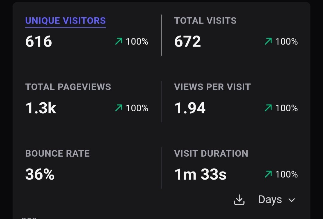 In soli 5 giorni continuiamo ad avere ottimi riscontri e quasi 200 iscrizioni alla waitlist di <a href="/bitpostP2P/">BITPOST P2P</a> .