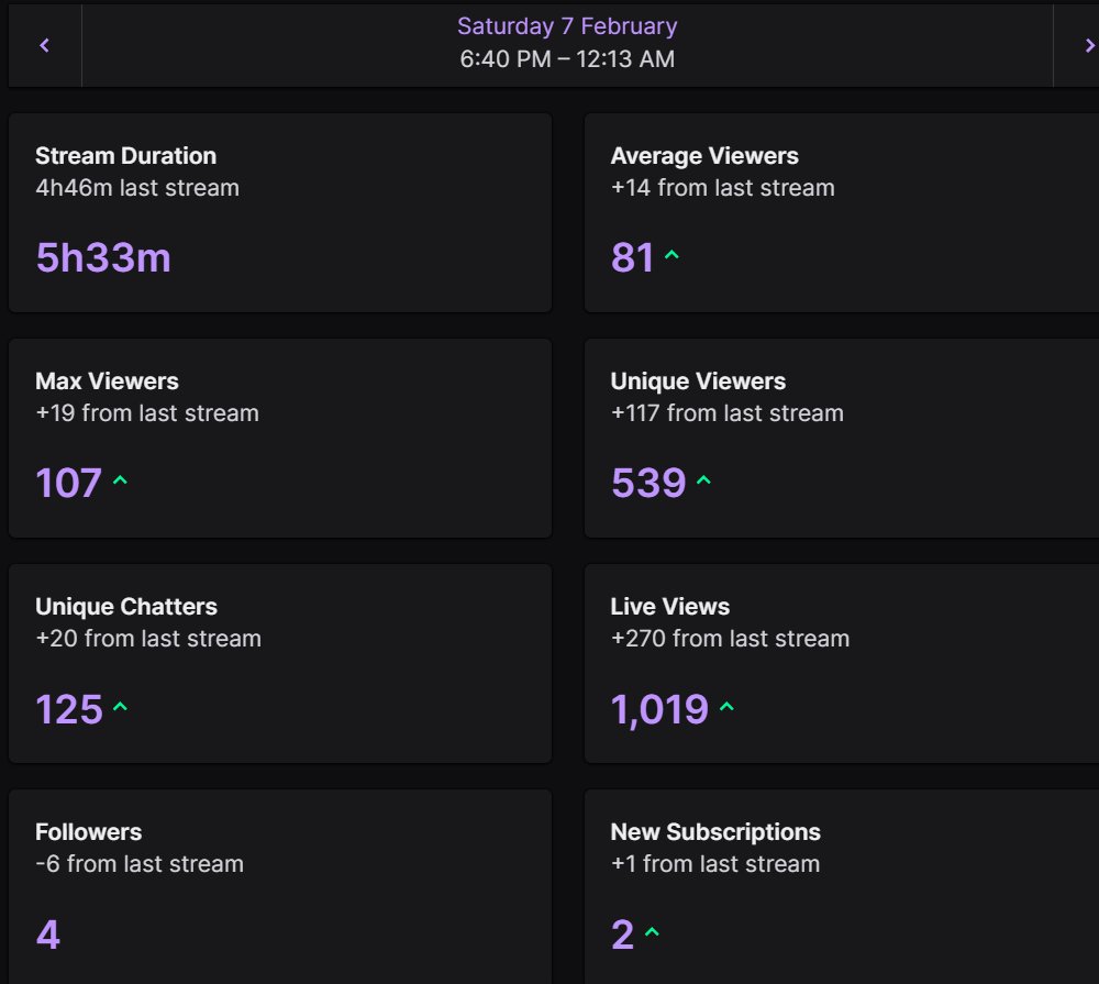 so I just need a dozen of those and i can apply for partner?