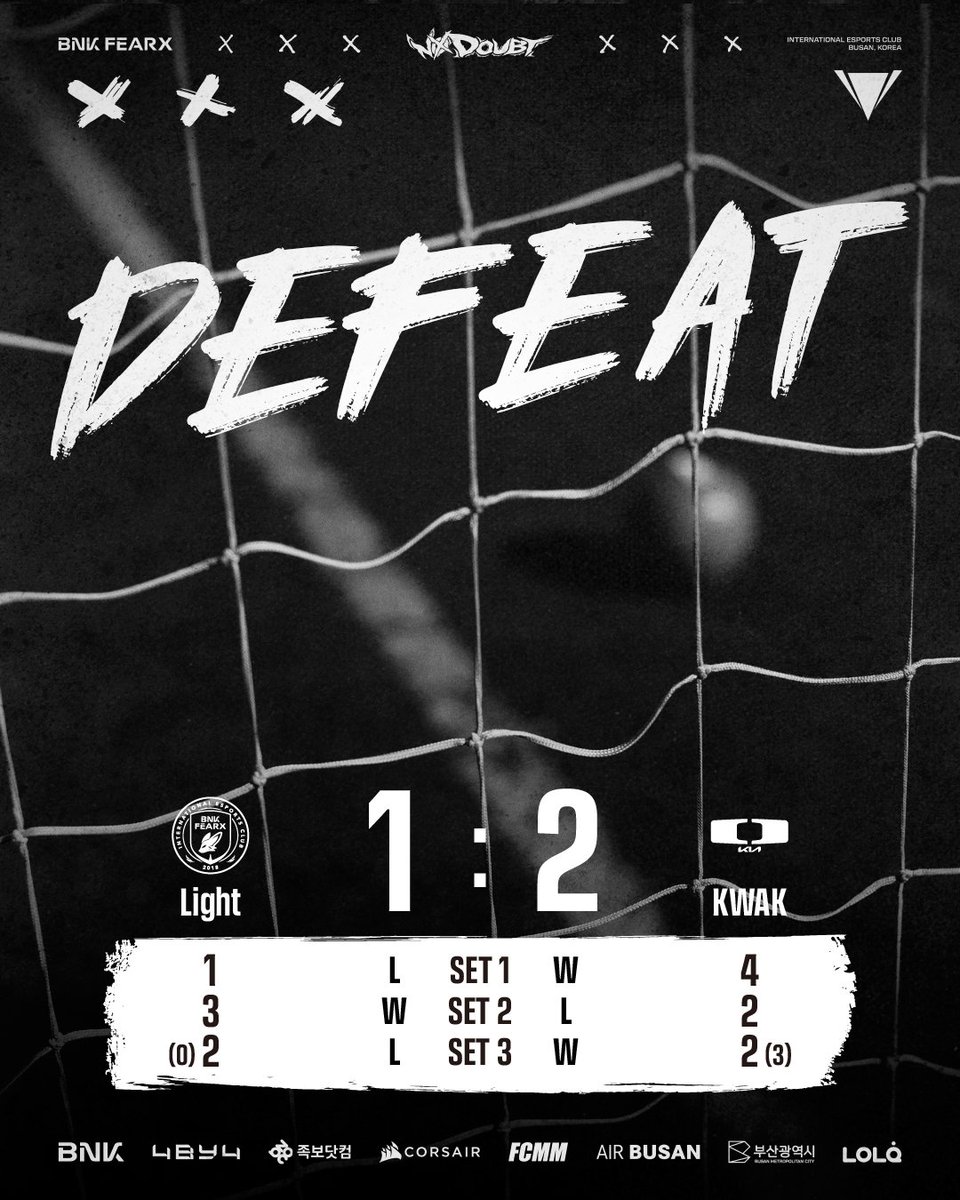 BNKFEARXEsports's tweet photo. 𝟐𝟎𝟐𝟔 𝐅𝐒𝐋 𝐒𝐏𝐑𝐈𝐍𝐆 | 𝐃𝐄𝐂𝐈𝐃𝐄𝐑 𝐌𝐀𝐓𝐂𝐇 vs DK KWAK

RESULT : DEFEAT
Light 선수의 FSL Spring 여정이 마무리됩니다.
다음 시즌을 향한 Light 선수의 도전을 계속해서 응원해 주세요.

#BNKFEARX #NODOUBT https://t.co/T6VAXDmuzV