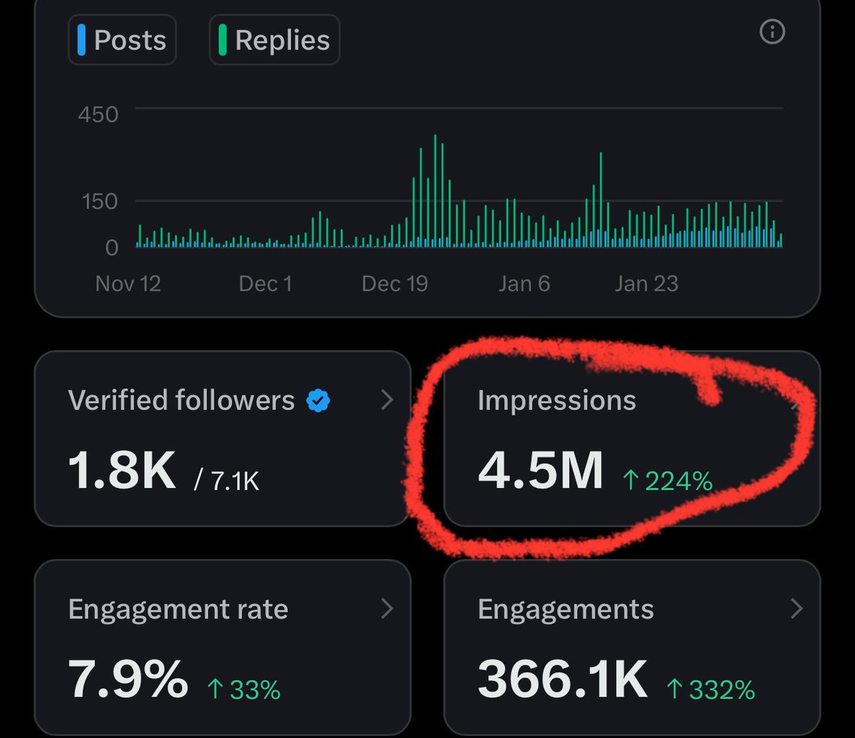 Flexl0y's tweet image. 📊 Pi Network Pioneers — Let’s Clear This Up

I’ve been stuck at 4.5M impressions since yesterday.
Does that mean X (Twitter) has only 4.5M users? 🤔

Of course not.

#PiNetwork #PiPioneers #XAlgorithm #Impressions #DigitalGrowth #BlockchainCommunity