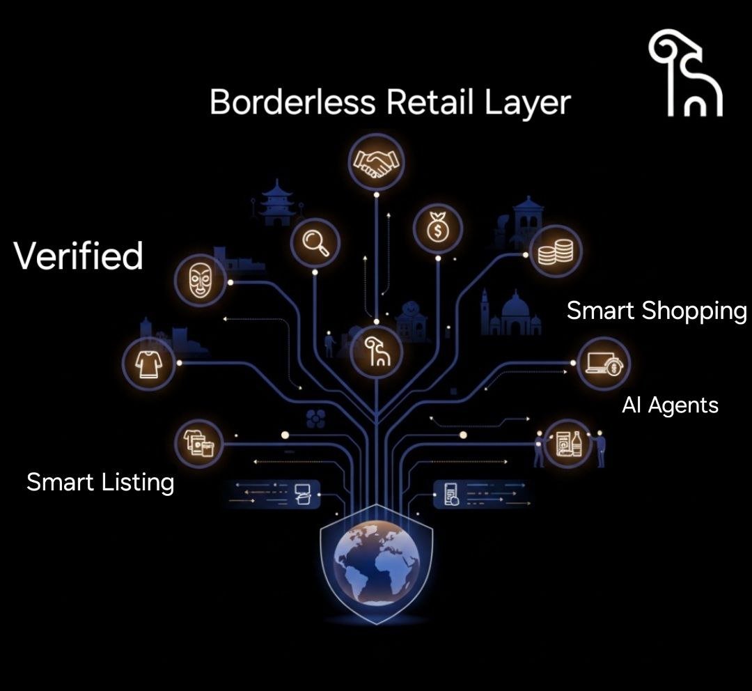 RAMM is built to scale globally, meeting universal needs for trust, authenticity, and fair rewards. AI agents adapt to local cultures, behaviors, and preferences to deliver a smarter, more transparent shopping experience worldwide.