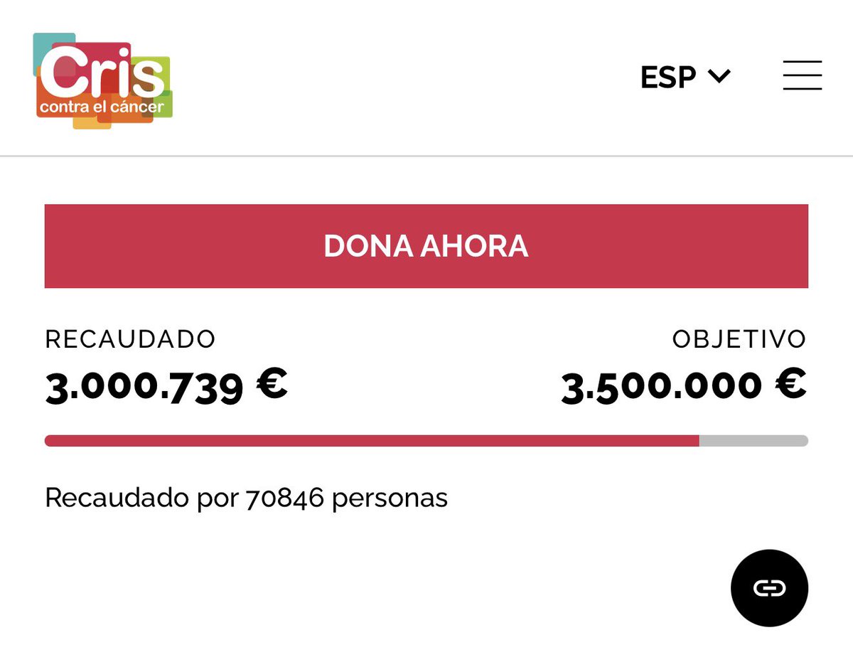 A 500.000 euros del objetivo.

criscancer.org/barbacid/index…