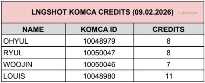 แล้วคือเก่งกันทุกคน เครดิตเพลงอ้วมหลุยส์จัดไป11เครดิต🔥 #LNGSHOT