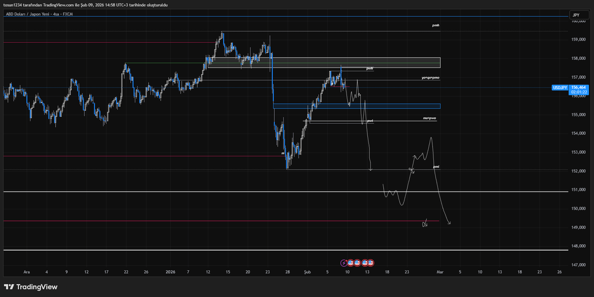 5axistrade's tweet photo. #usdjpy new roadmap. https://t.co/gpEZCdnJJ0