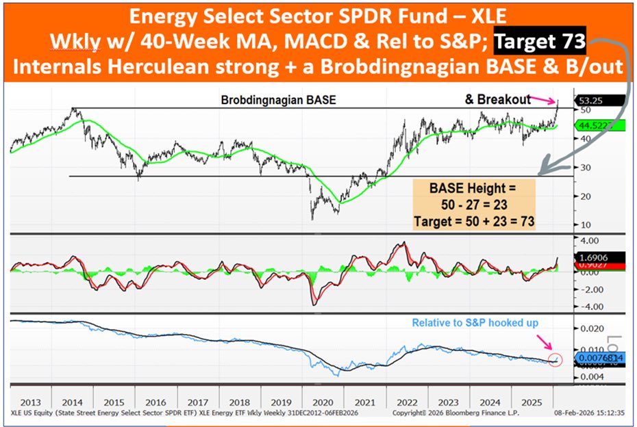 da Chart Life tweet media