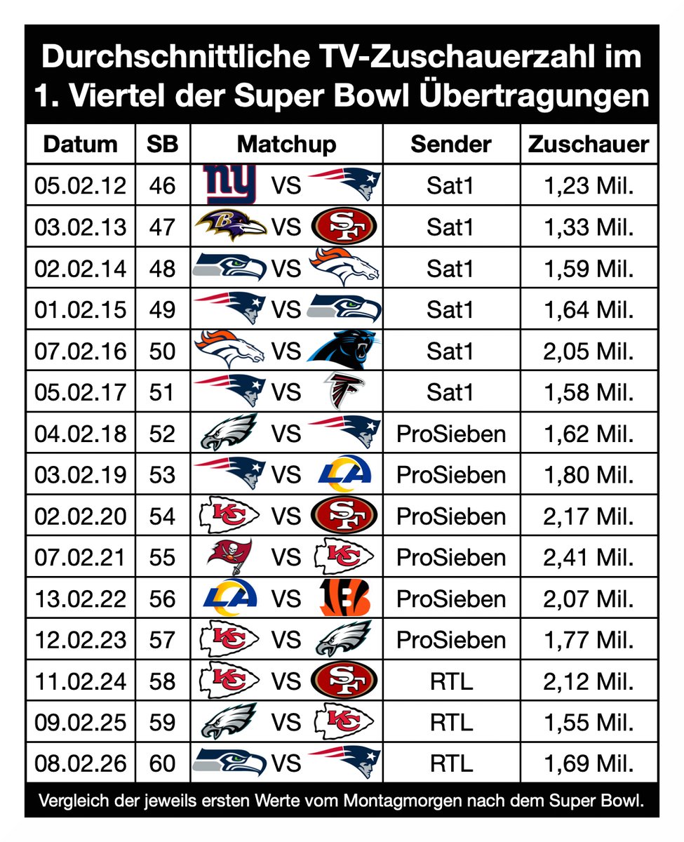 René Bugner tweet media