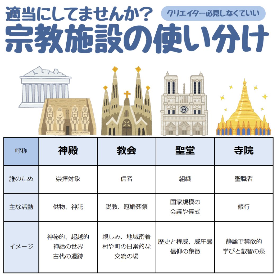 ein_herjar_0602's tweet image. #ファンタジーのはなし #TRPG 
TRPGで「～神の寺院では･･･」って言ったら
「仏教じゃないから寺じゃないでしょ」
って言われたので･･･ﾑｼｬﾑｼｬして作った