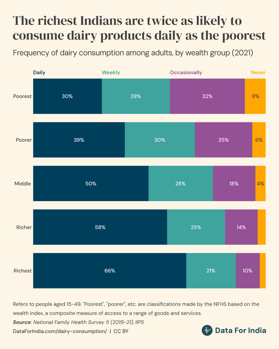 Data For India tweet media