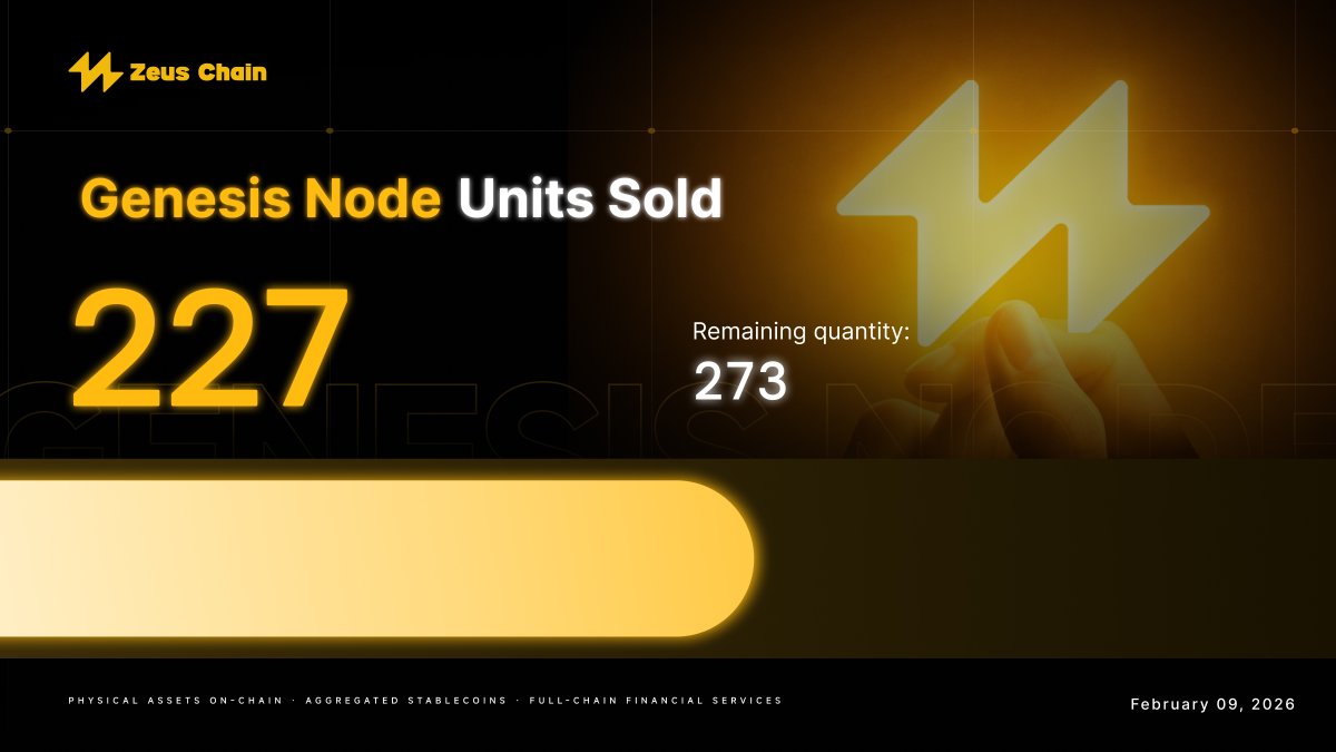 🚀 The Genesis layer is quietly taking shape.
🔥 227 nodes have already been secured, 273 still available.
⚡️ Seize the opportunity and become a core force in the Zeus Chain ecosystem.

#ZeusChain #GenesisNode #RWAFi