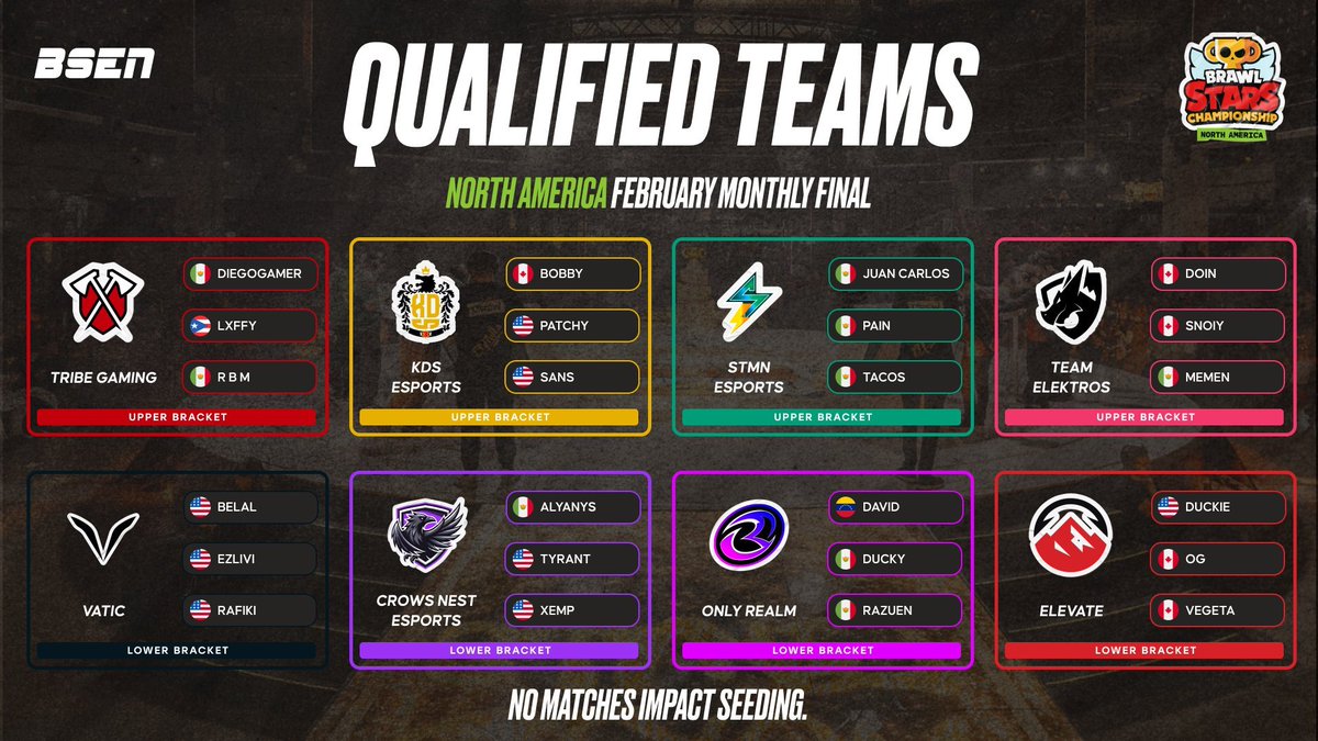 BrawlStarsBTLN's tweet photo. Here are your Qualified Teams for each region of February Monthly Finals! ๐บ๏ธ
โน๏ธ Credits: @OfficialBSEN (Goat)
#BrawlStars #BCS26 https://t.co/bbkUAj3lYb