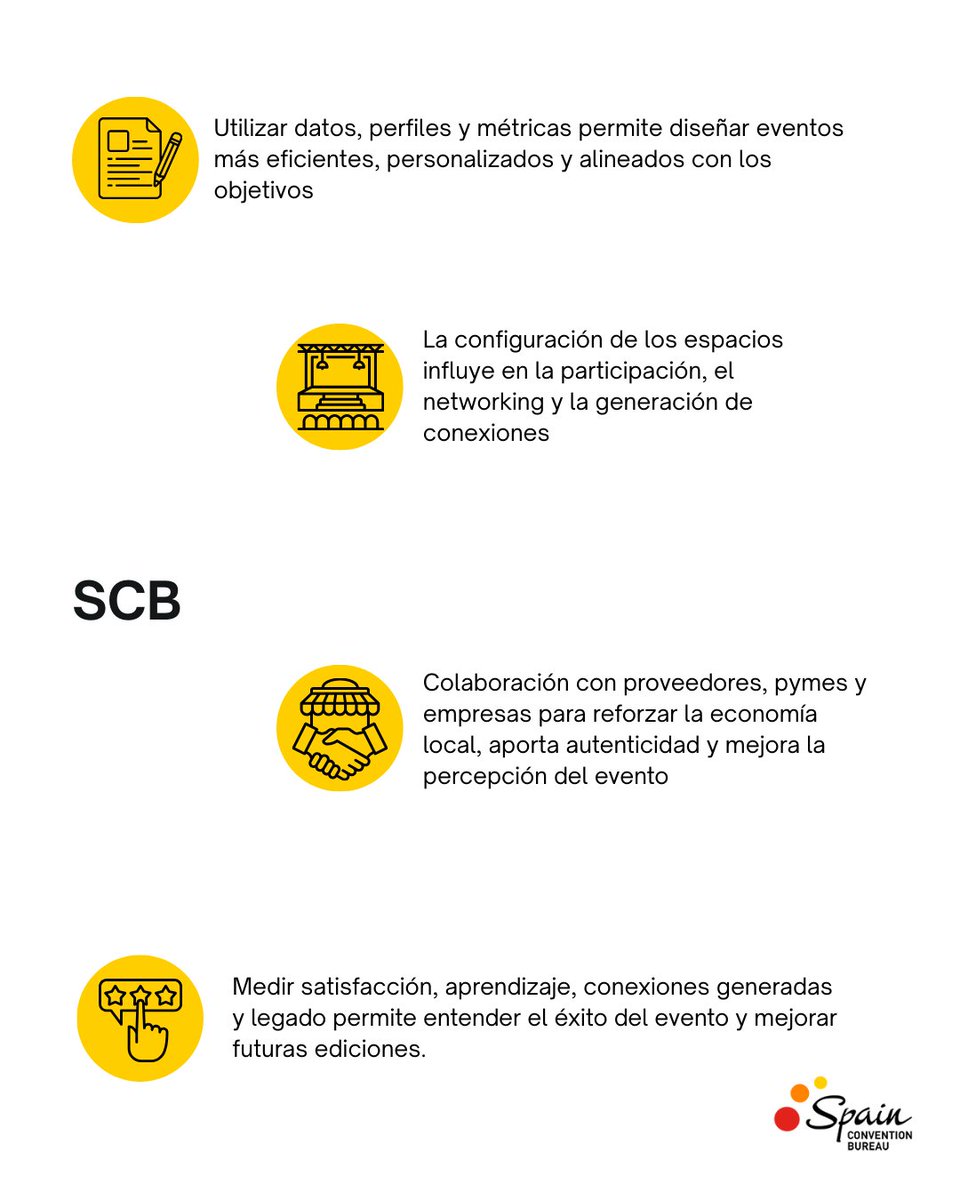 Spain Convention Bureau tweet media