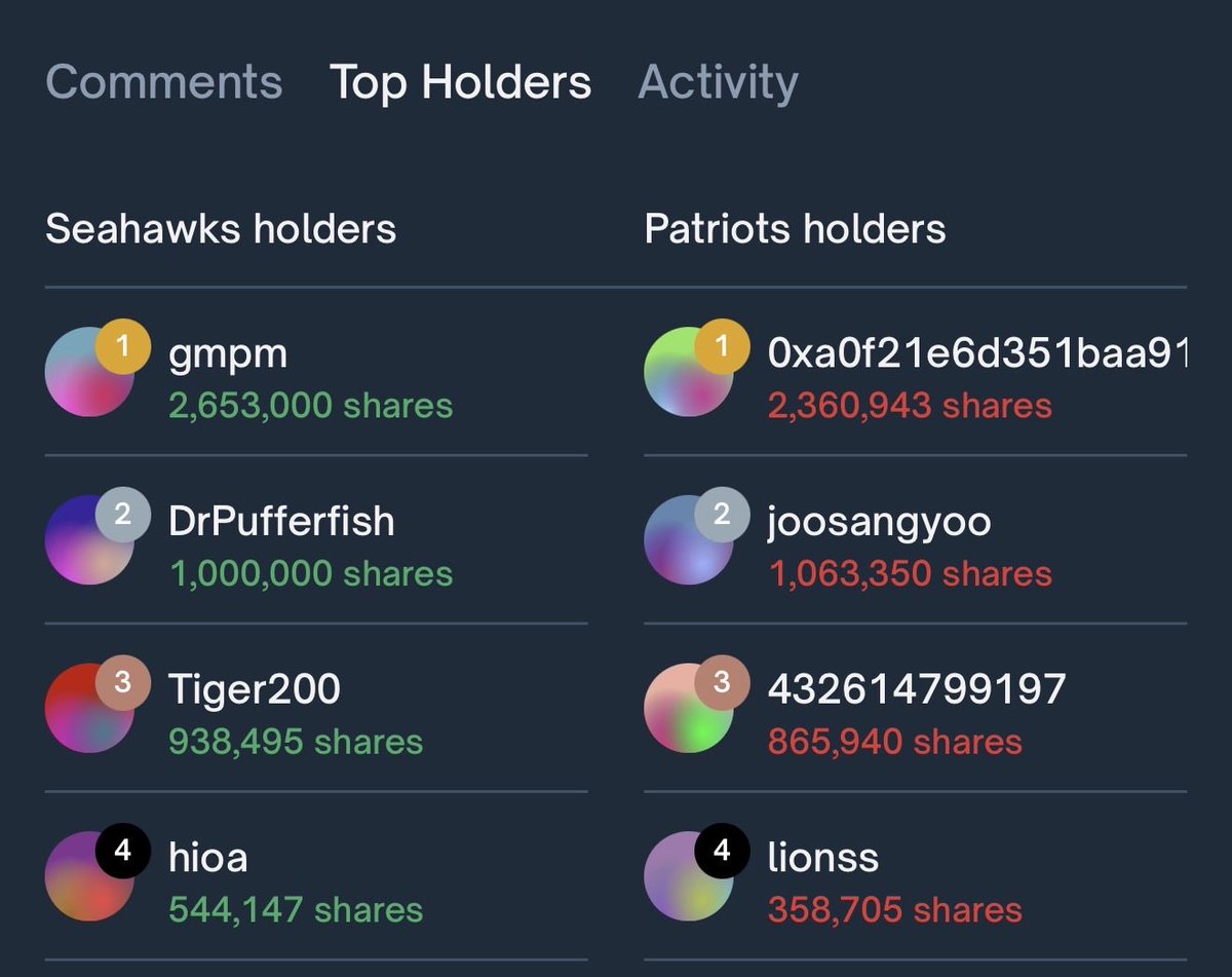 <a href="/Polymarket/">Polymarket</a> Yet another Logan Paul scam

Why do all of the prediction market teams have to run deceptive marketing?