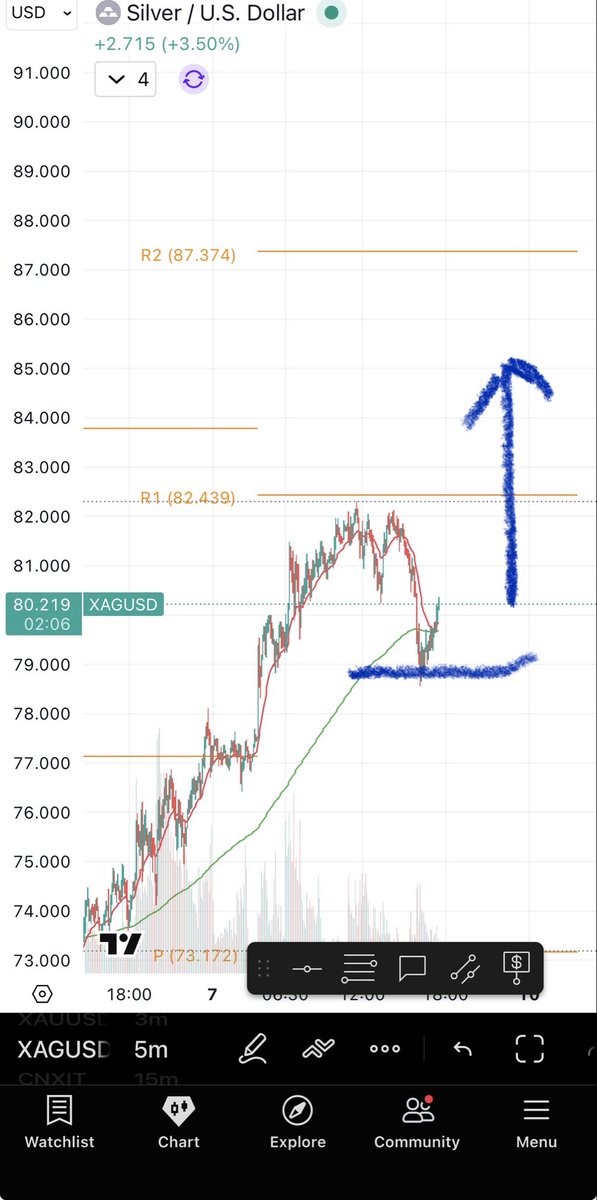 Ananda Sarkar (amateur Option trader) tweet media