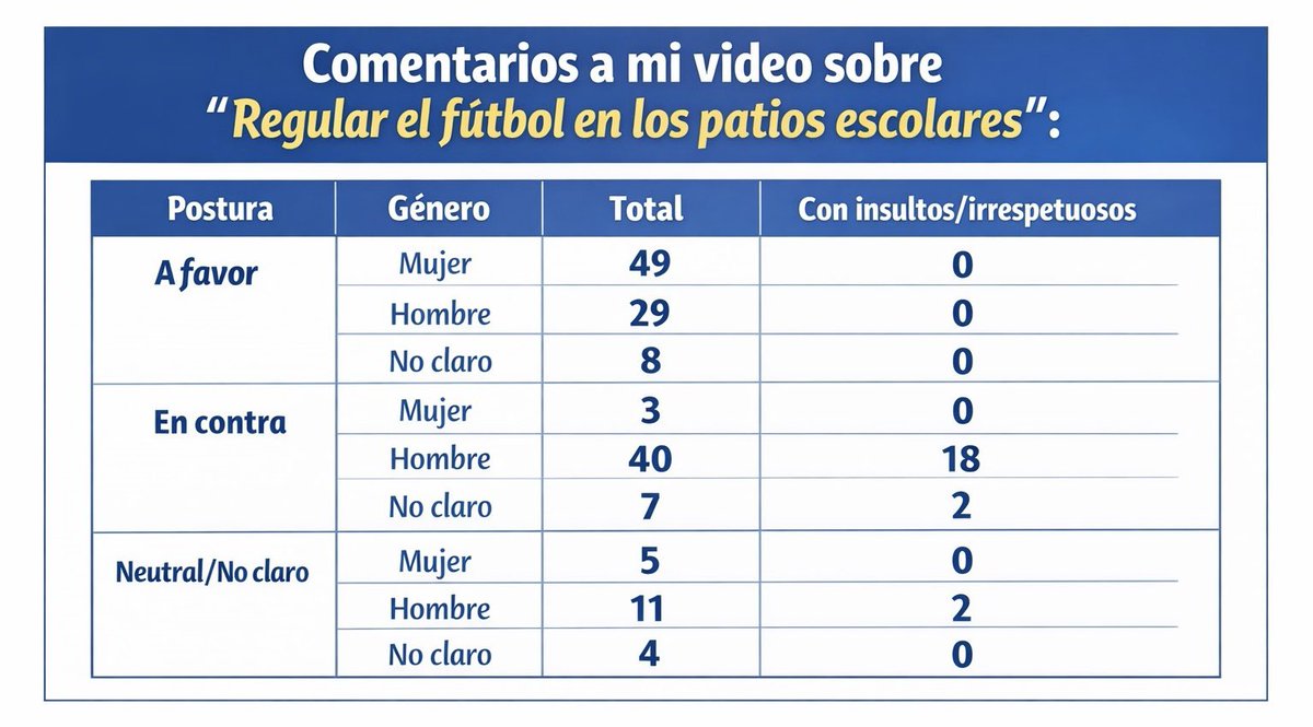 Àlex Letosa - Psicólogo tweet media