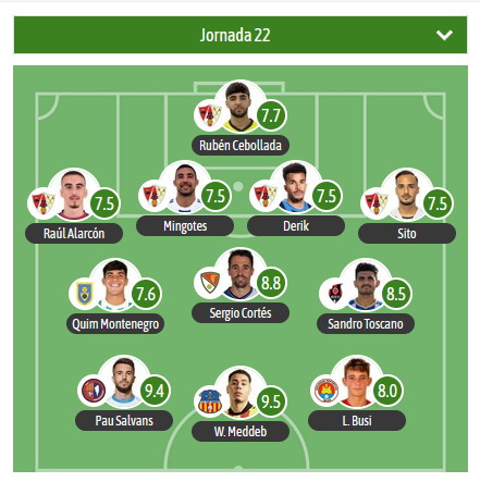 Este es el XI estadístico de la J22 del G3 de 2RFEF para <a href="/besoccer_ES/">BeSoccer</a> y viene con 5 jugadores de la <a href="/UD_Barbastro/">U.D. Barbastro</a> 
 
MVP para Meddeb de la <a href="/uesantandreu/">Unió Esportiva Sant Andreu</a> 

Tienen presencia en el XI: <a href="/ce_andratx/">Club Esportiu Andratx</a> <a href="/ReusFCR/">Reus FC Reddis</a> <a href="/TerrassaFC/">Terrassa FC</a> <a href="/UEO1921/">Unió Esportiva Olot</a> <a href="/CDIbiza/">Club Deportivo Ibiza</a>