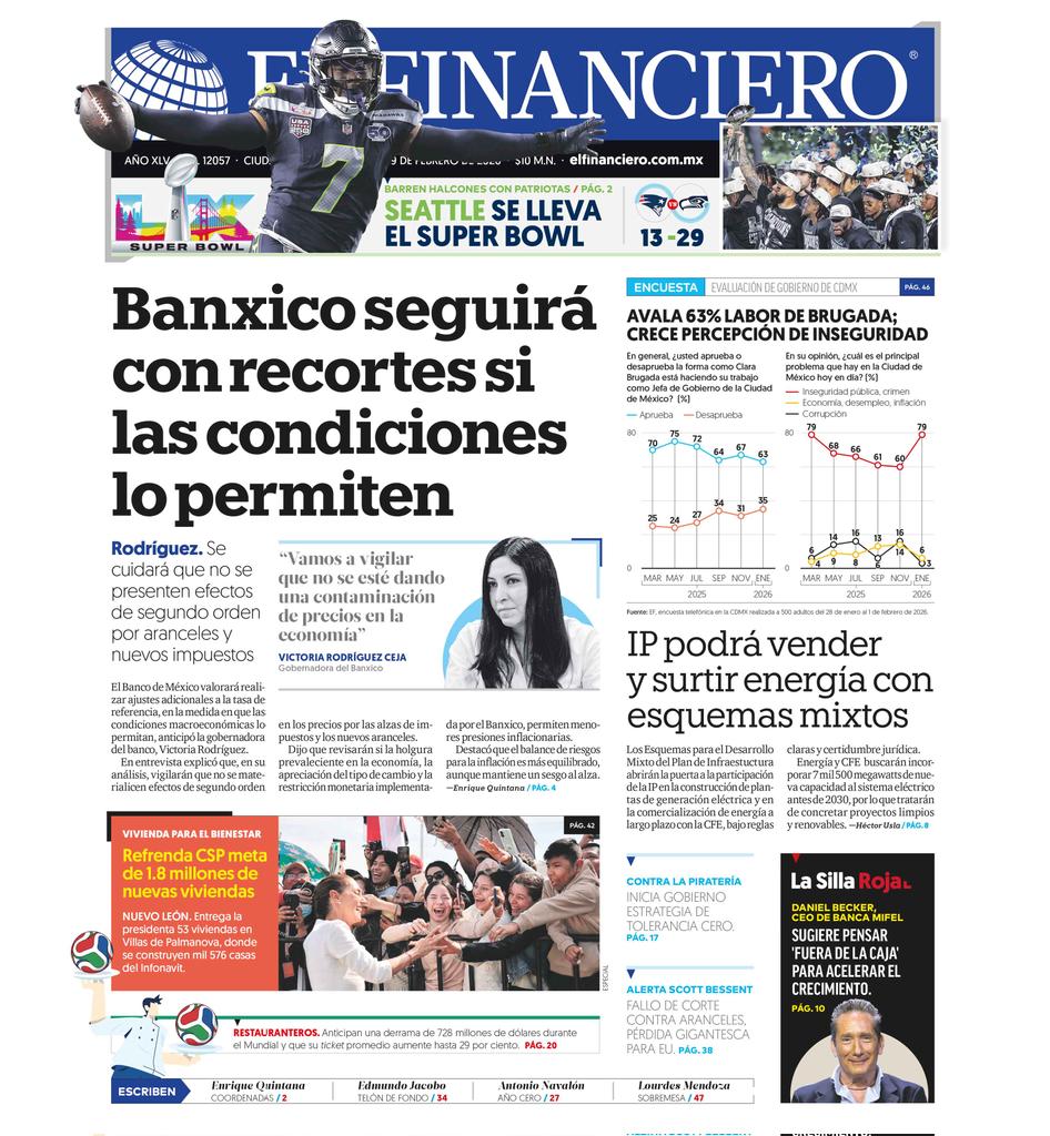!Buen inicio de semana! En <a href="/ElFinanciero_Mx/">El Financiero</a> de hoy 👇🏼
📍 Banxico seguirá con recortes si las condiciones lo permiten
📍IP podrá vender y surtir energía con esquemas mixtos
📍Avala 63% labor de Brugada; crece percepción de inseguridad