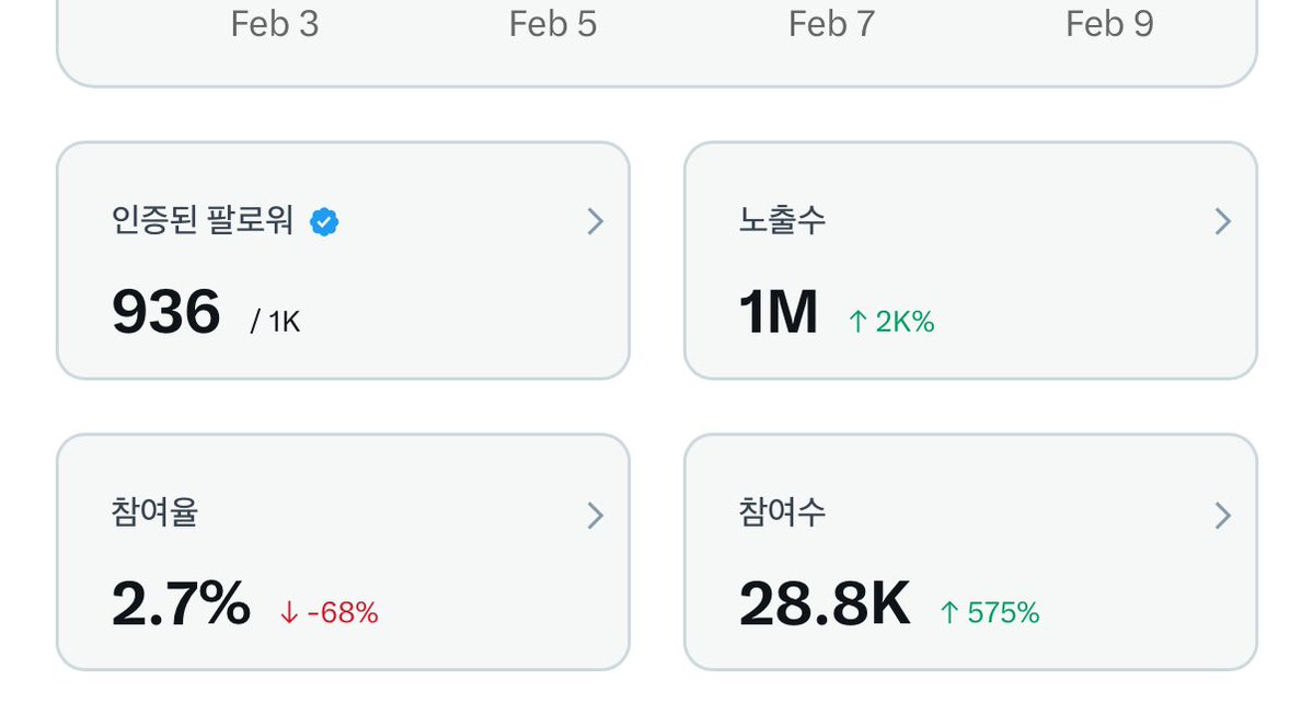 vnfms9595's tweet image. 노출수 드디어 1M..✨
정직원까지 네 발자국 남앗더요..🥹🫶
레이디들 덕분이야 정말루...🩵