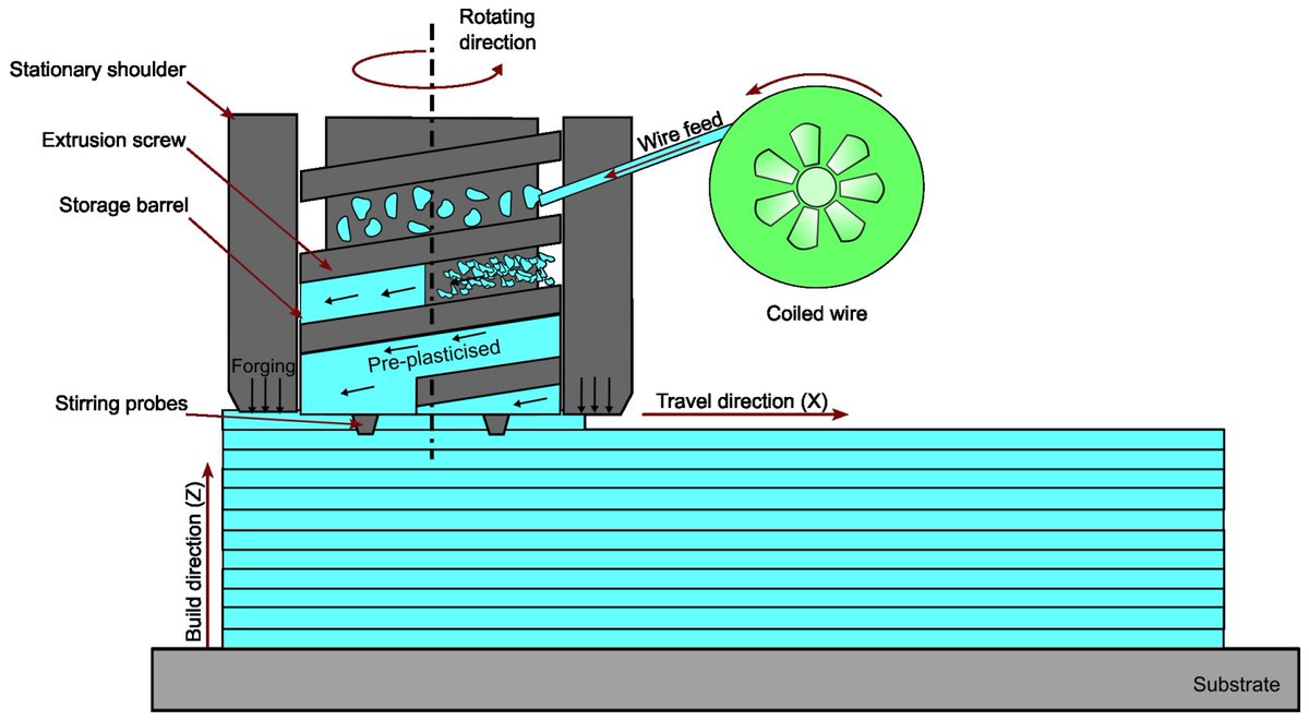 JMMP MDPI tweet media