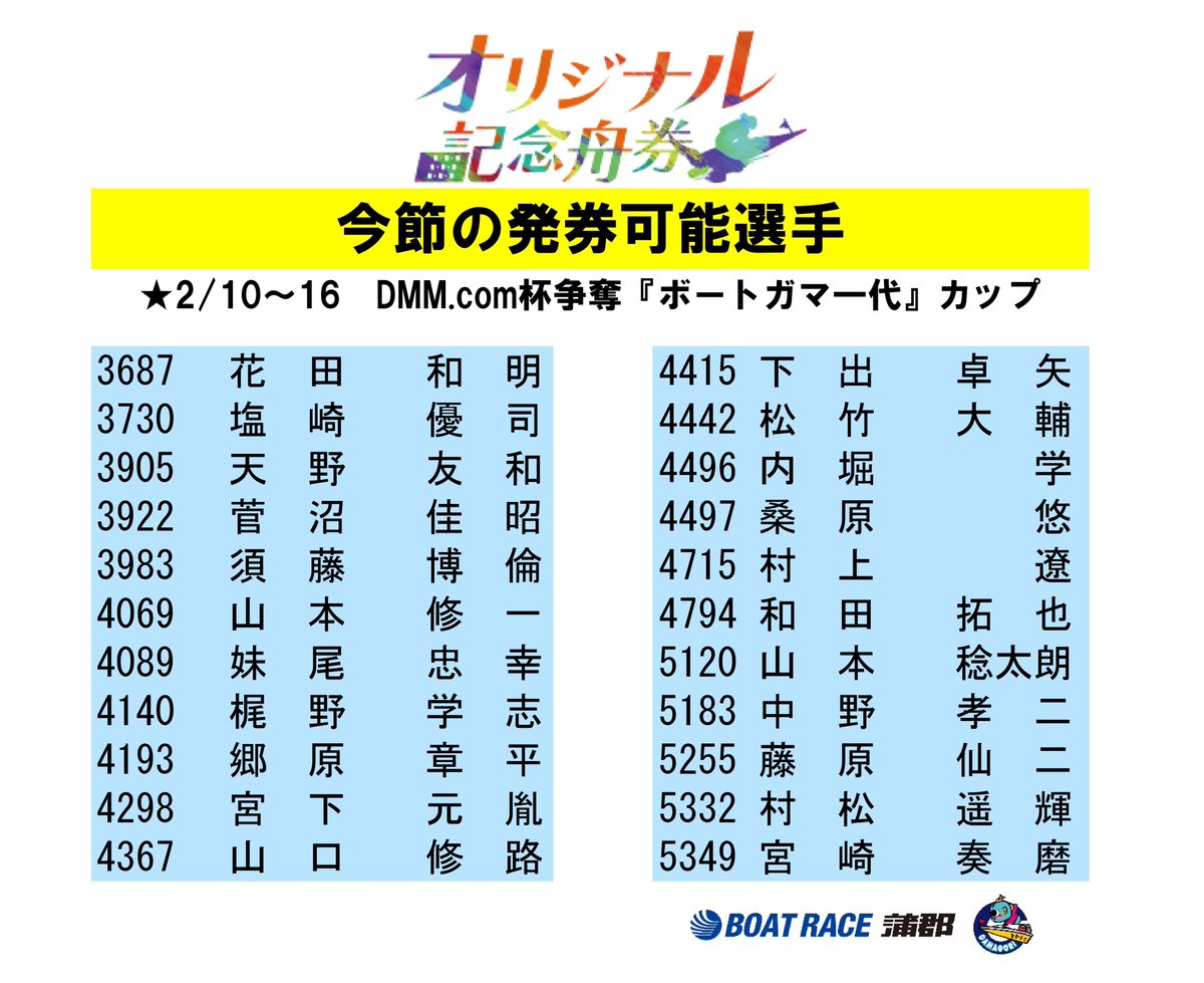 オリジナル記念舟券 の更新情報だぎょ～ 今節の対象選手をお知らせする