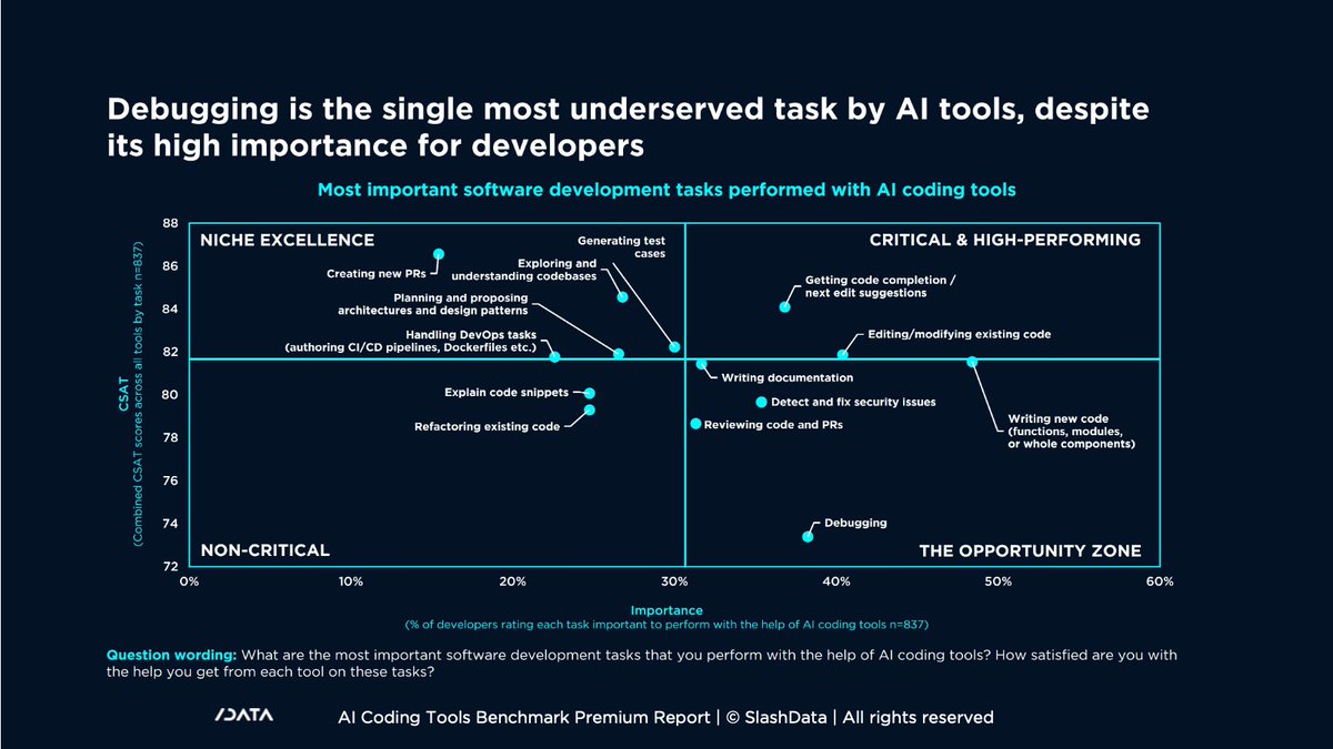 SlashData tweet media