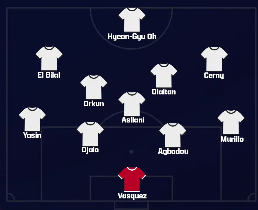 DeportesReports's tweet photo. Mustafa Demirtaş: "Beşiktaş'ın ideal 11'i bana göre budur." https://t.co/UrPub8s4y8