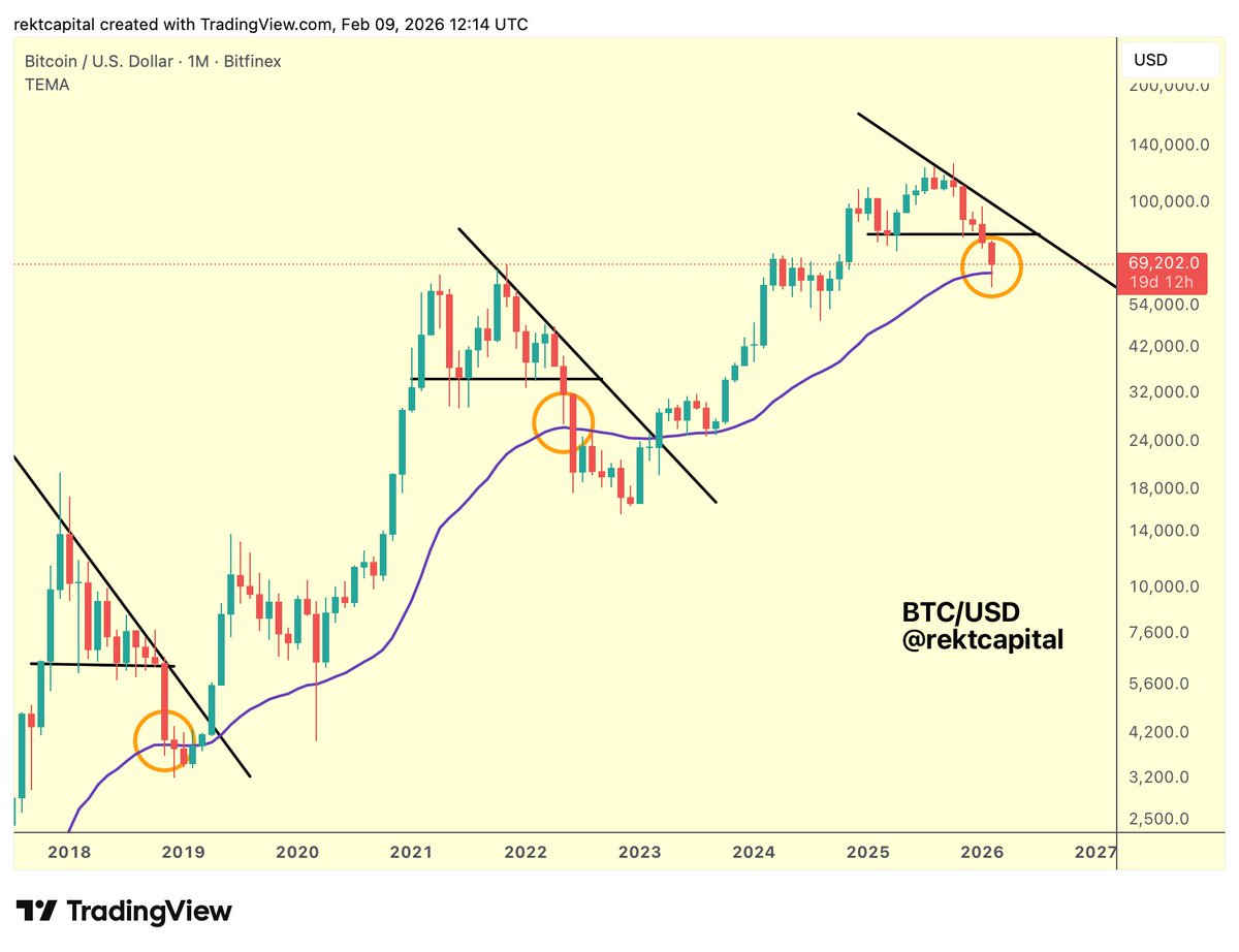 Rekt Capital tweet media