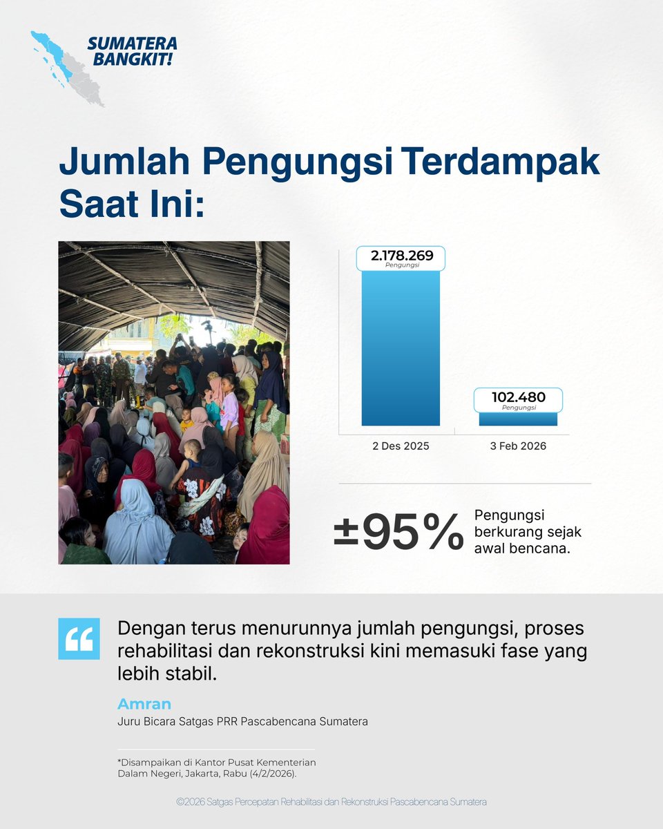 orientasi.id tweet media