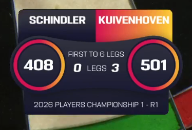 blindforblind's tweet photo. Oh dear, they've got the f1 scoreboard for the PDCTV games now too https://t.co/WFoojrnvKf