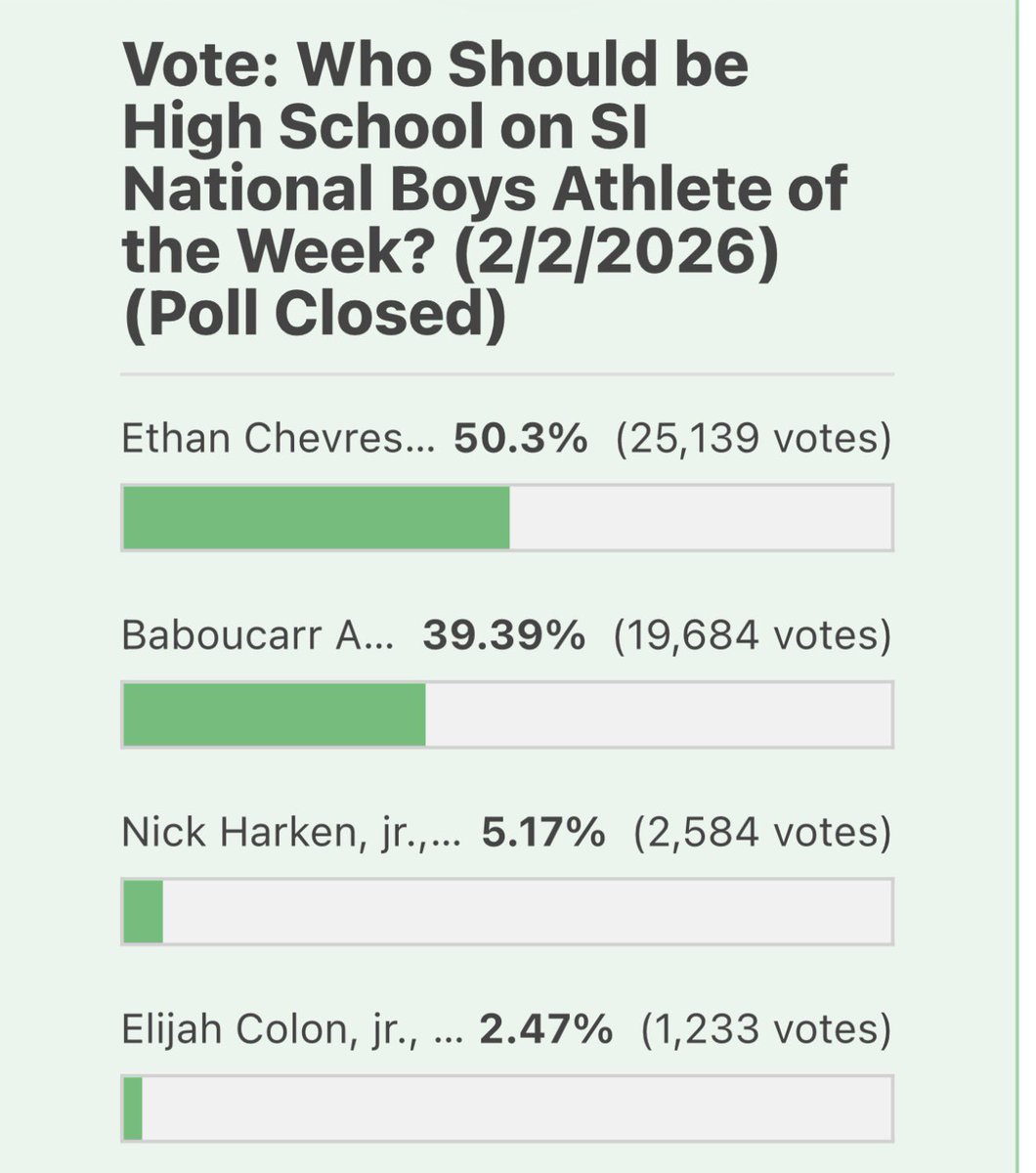Tradition Preparatory Boys Basketball tweet media