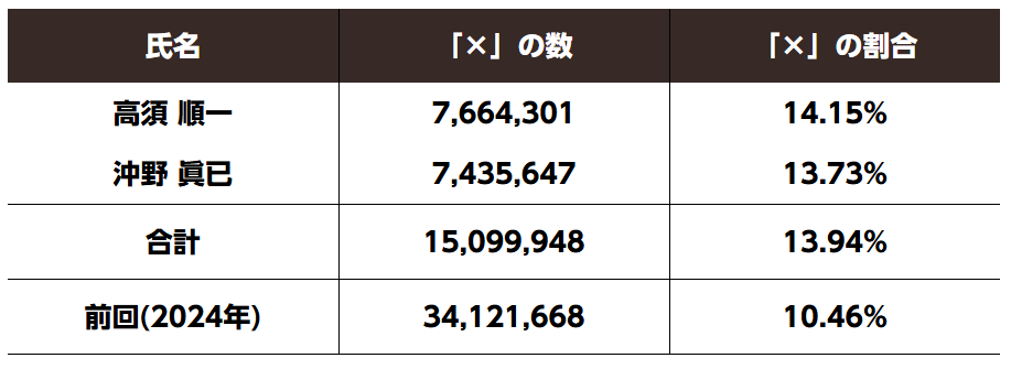 足立 義則 tweet media