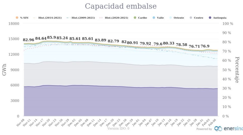 Toda nuestra solidaridad con el pueblo Caribe, especialmente del departamento de Córdoba afectado por el invierno, esta situación de emergencia exige de acciones humanitarias urgentes, comparto lo propuesto por el presidente <a href="/petrogustavo/">Gustavo Petro</a> de investigar la gestión de las