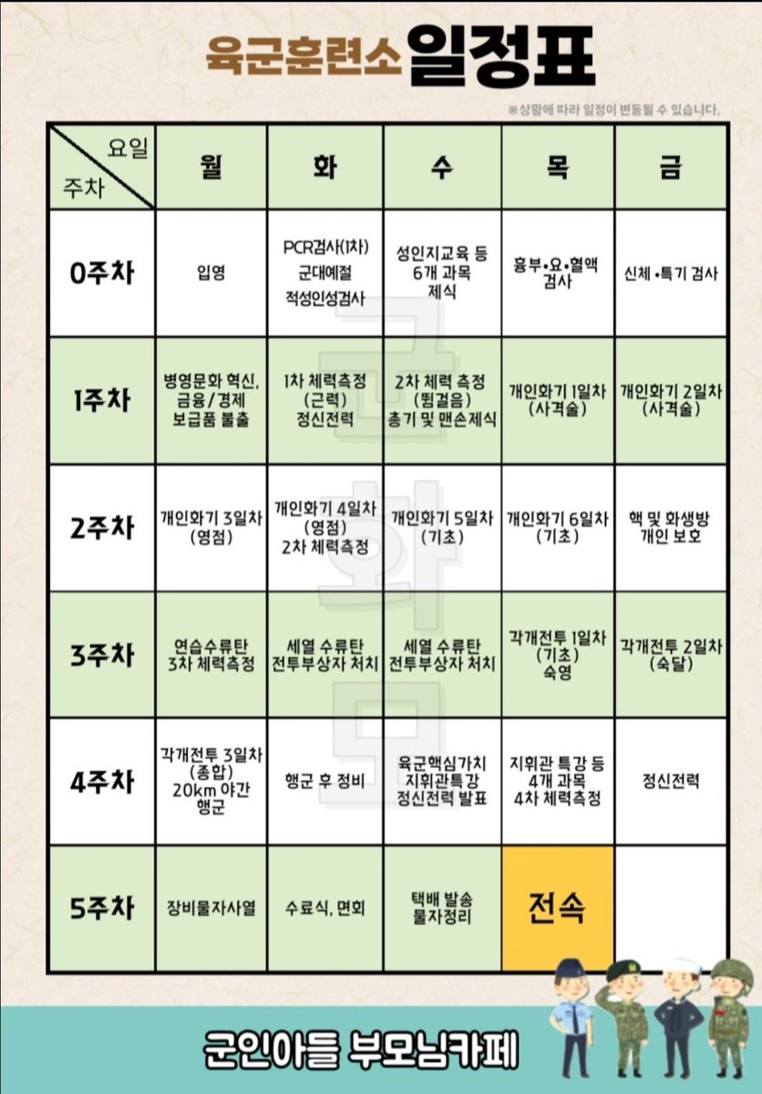 이것도 서치하다본 육군훈련소 일정표🪖
연대별로 조금씩 일정이 다르지만 대충 훈련일정은 이렇다고✔️이번주는 바로 훈련시작이 아니라 다행이야 근데 담주는 설인데 훈련일정이 달라지려나?원래는 17일수료인데 24일수료라니까 좀 변동있겠내 아무튼 울 아기쁘빡이 몸정비 준비잘하는 한주되길💪🐱💪