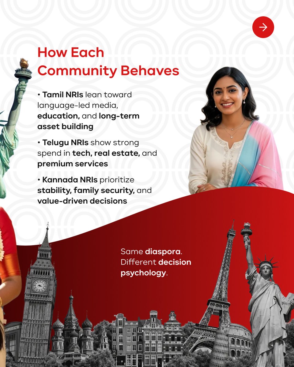 NRIAdvertising's tweet photo. Three languages. Multiple markets.
One mistake brands still make: treating them as one.

#nriadvertising #southindianris #diasporamarkets #ethnicsegmentation #crossborderconsumers #culturalintelligence https://t.co/VximxbgC84
