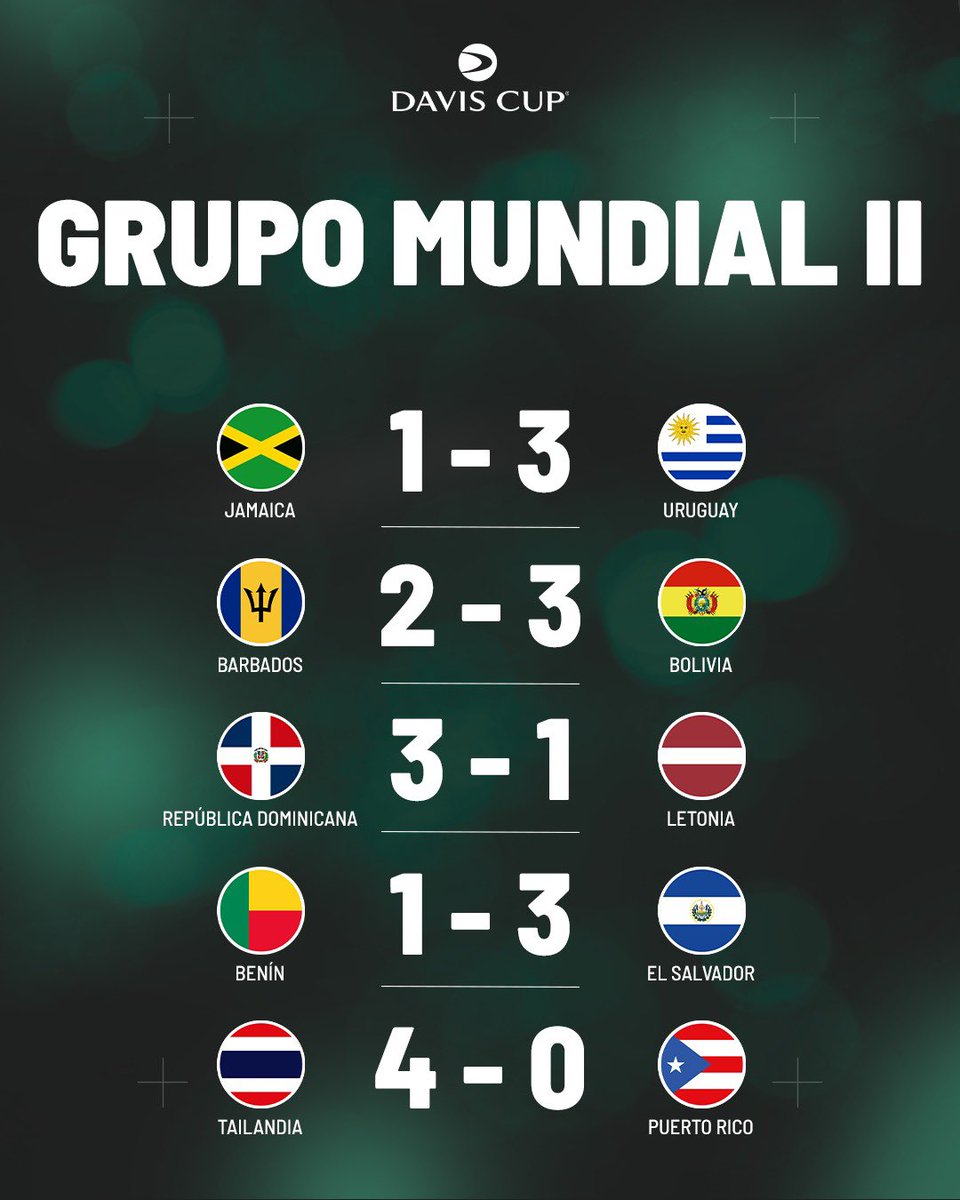 ¡Todos los resultados de los latinoamericanos en la Copa Davis! 🌎

Vivimos un fin de semana repleto de emociones y eliminatorias de alto voltaje. Repasa aquí los sucedido en los Qualifiers, Grupo  I y Grupo II. 🫶🏻🎾

#CopaDavis